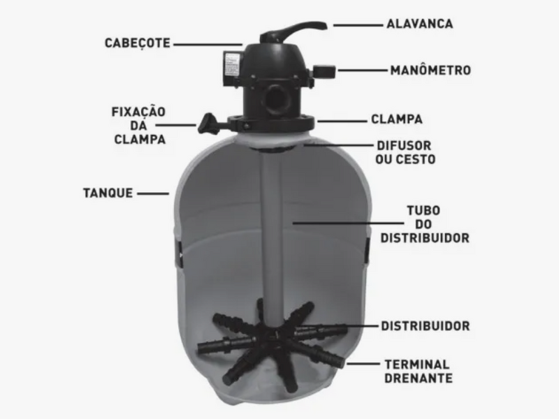 Filtro Vc55 Para Piscinas Até 90 Mil Litros